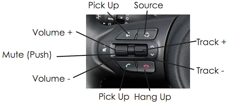 функции управления магнитолой с кнопок на руле при помощи адаптера для Kia